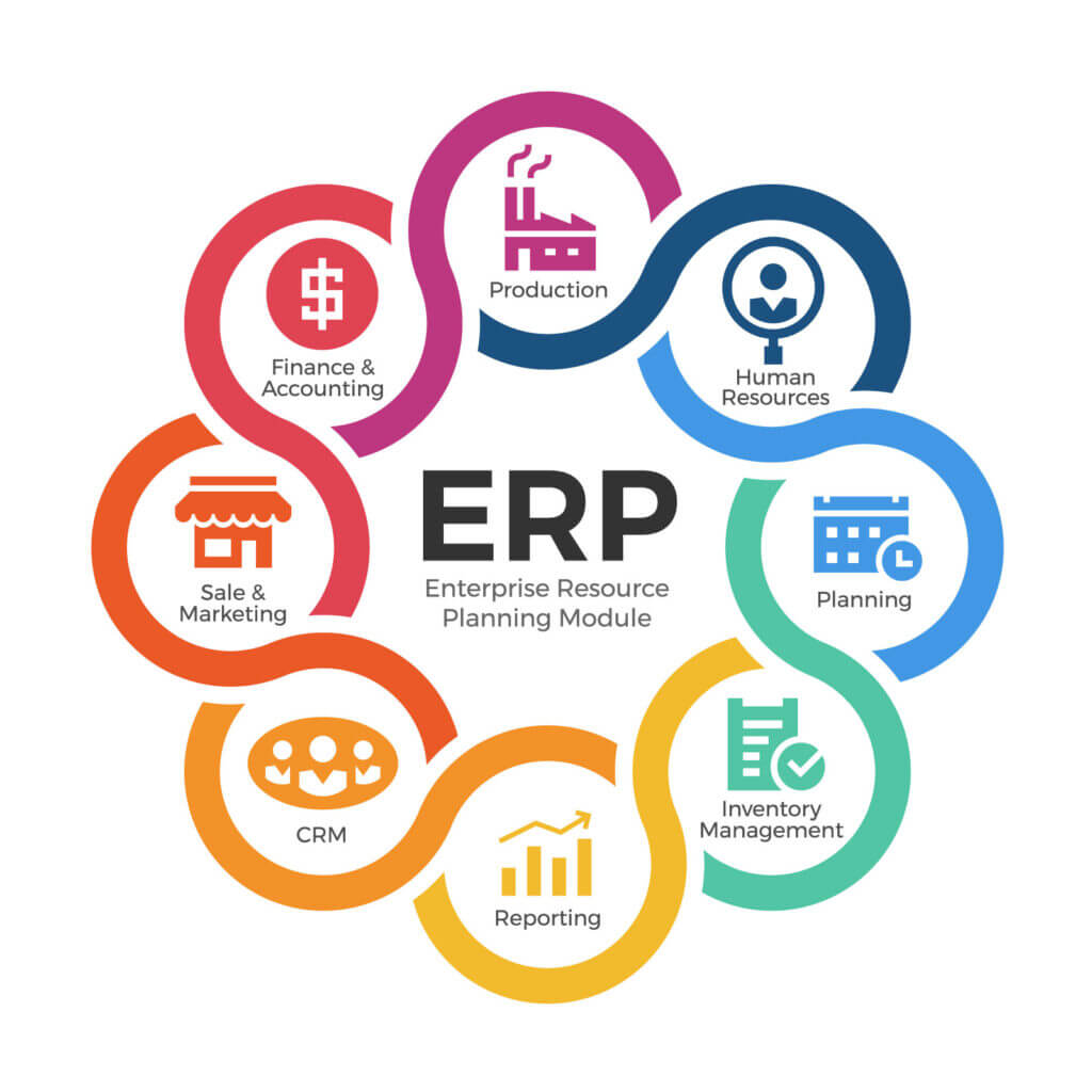 ERP Software Modules