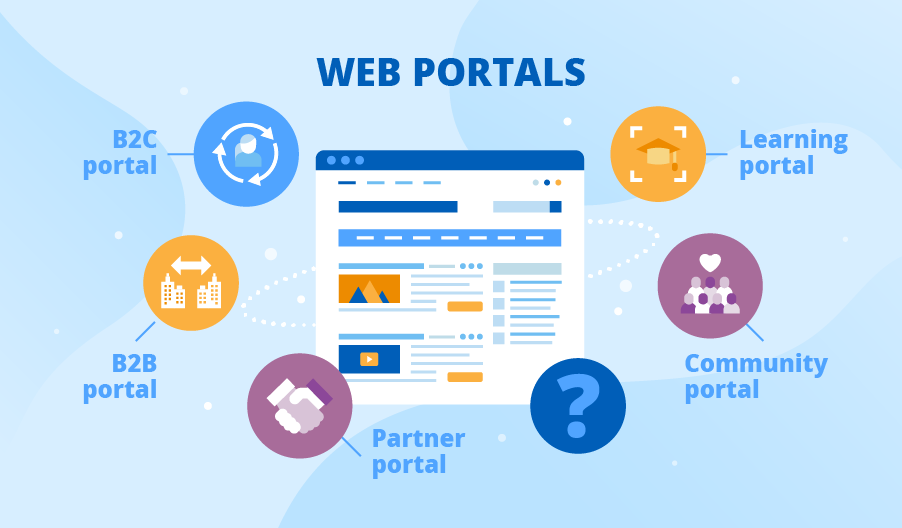 Types of Web Portals