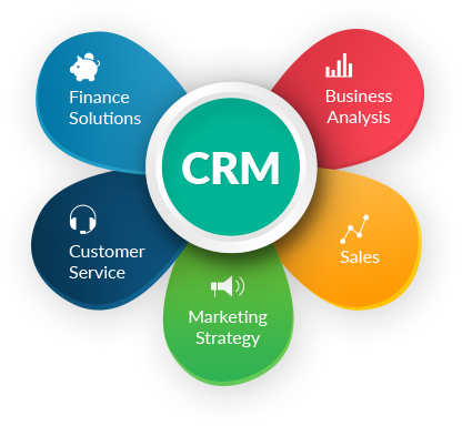 CRM (Customer Relation Management)